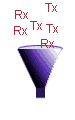 Funnel